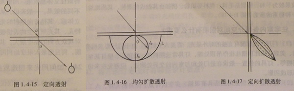 透光特性